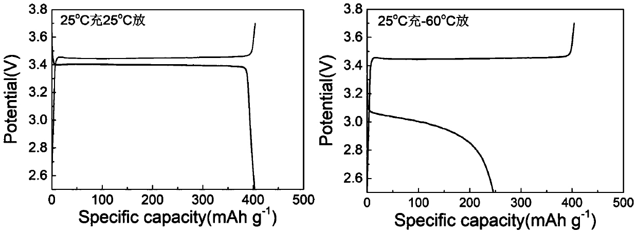 Preparation method of ultralow-temperature lithium ion battery which can normally work at temperature of minus 60 DEG C