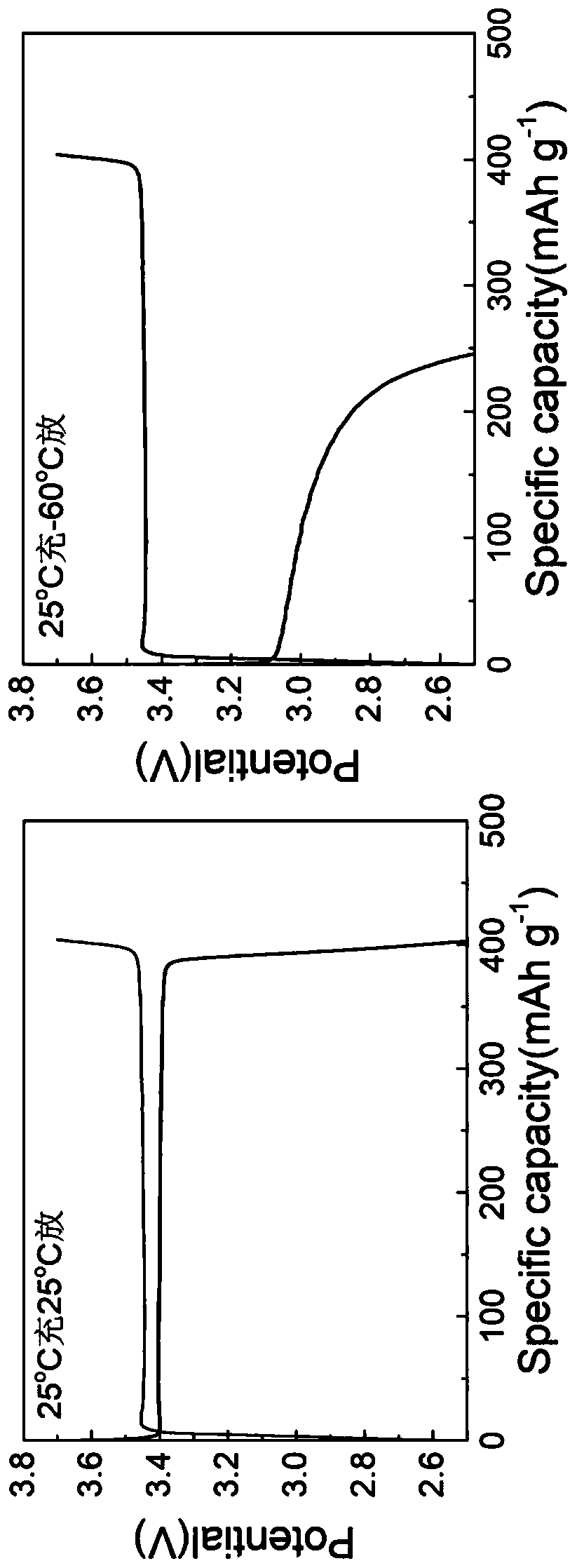 Preparation method of ultralow-temperature lithium ion battery which can normally work at temperature of minus 60 DEG C