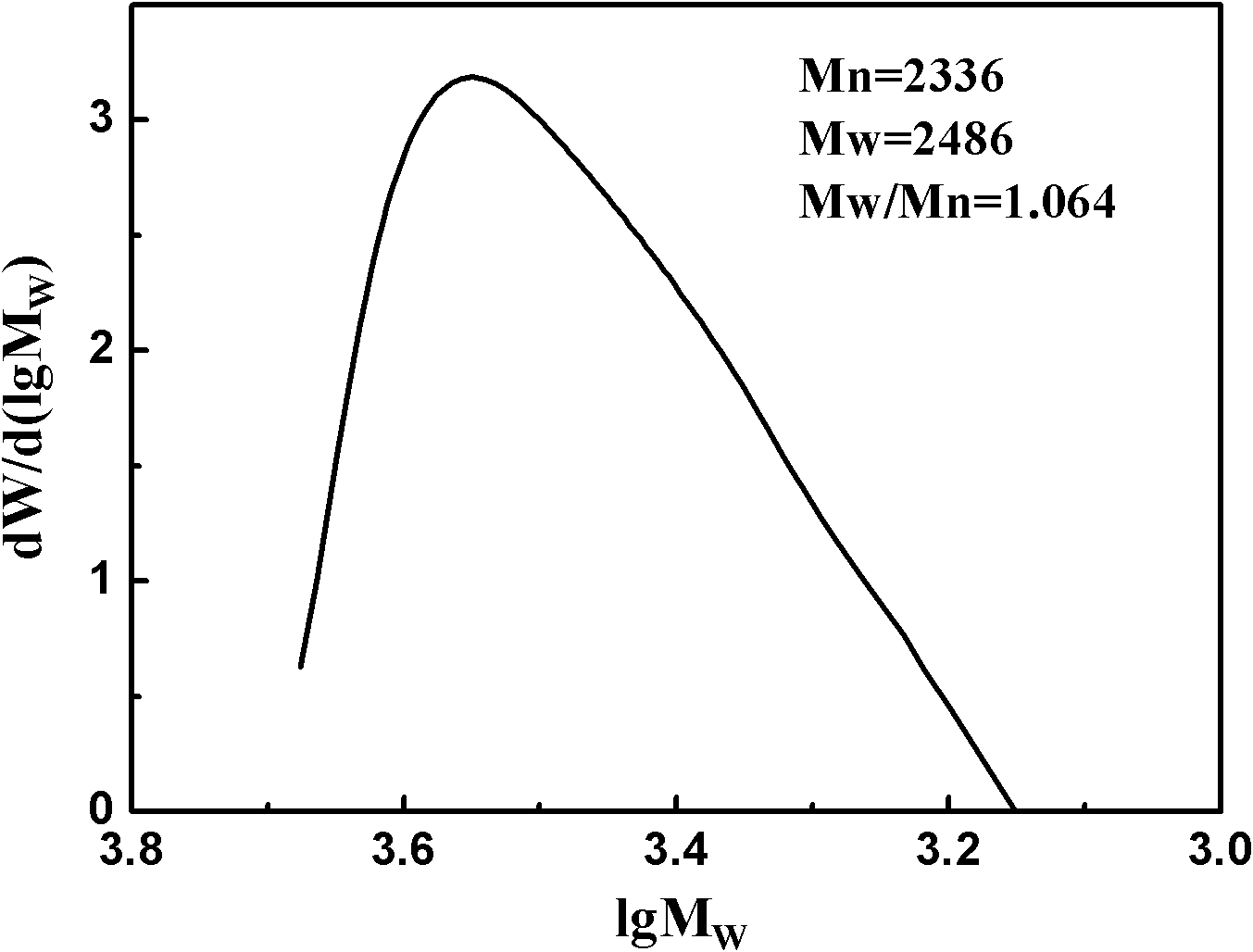 Quantum dots modified by macromolecular monomer, preparation method for quantum dots and application of quantum dots