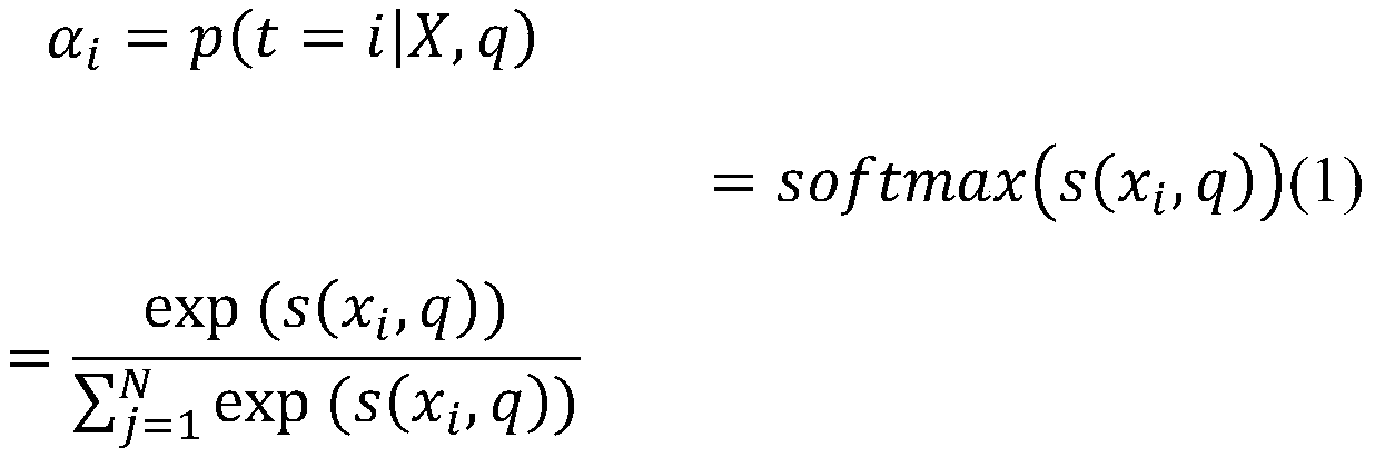 Multi-label text classification method based on BiGRU and attention mechanism