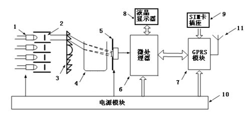 Grain quality near infrared rapid detection wireless system