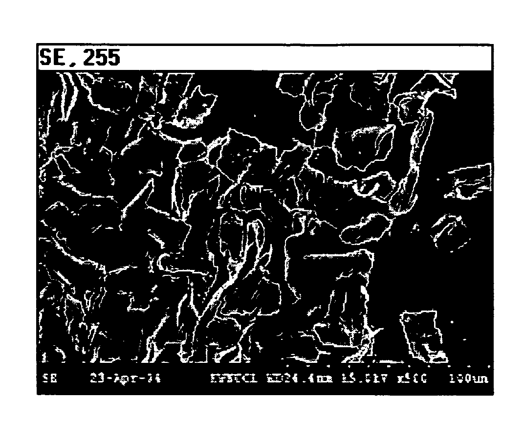 Method for improvement of performance of si thin film anode for lithium rechargeable battery