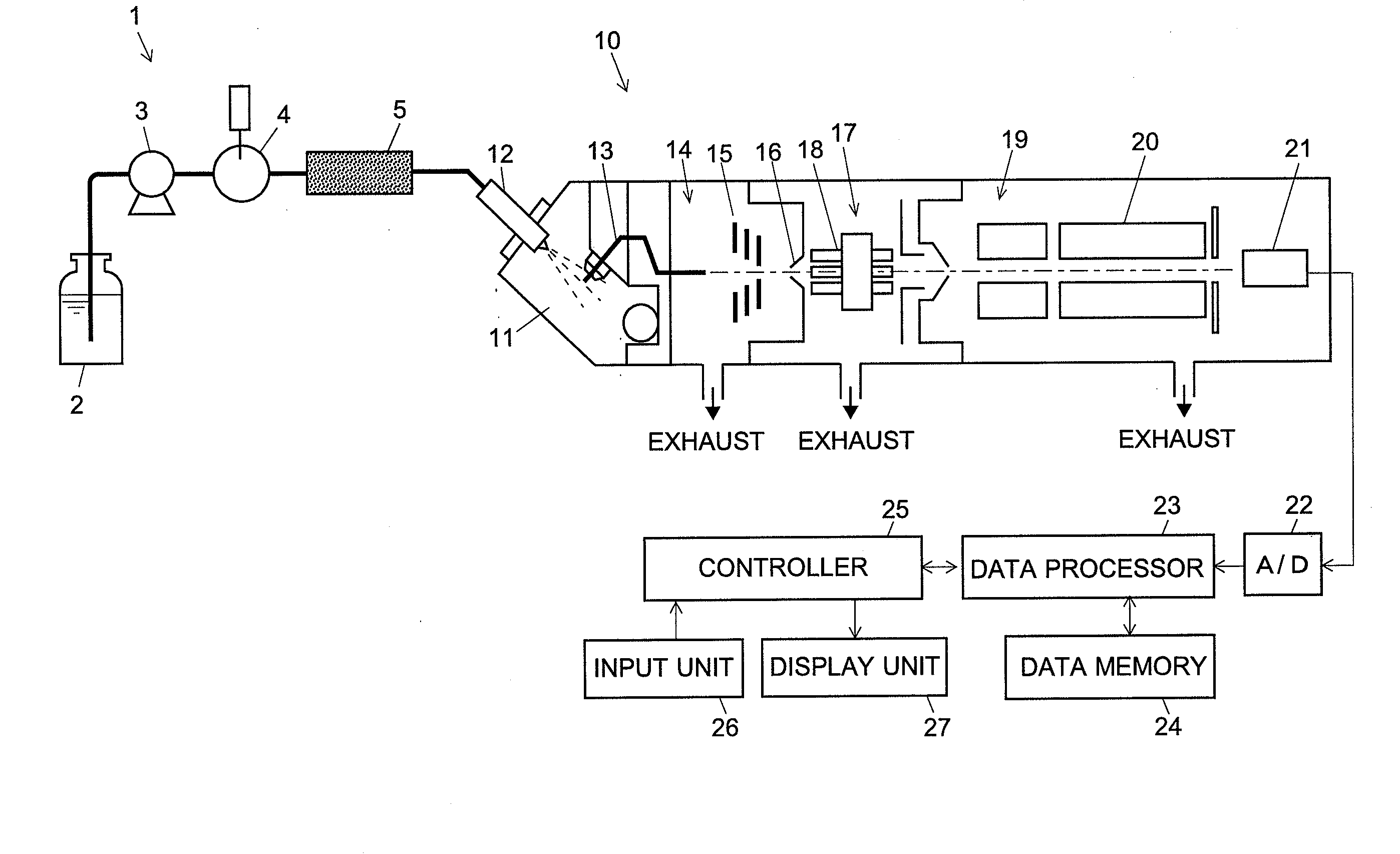 Chromatograph mass analysis data processing apparatus