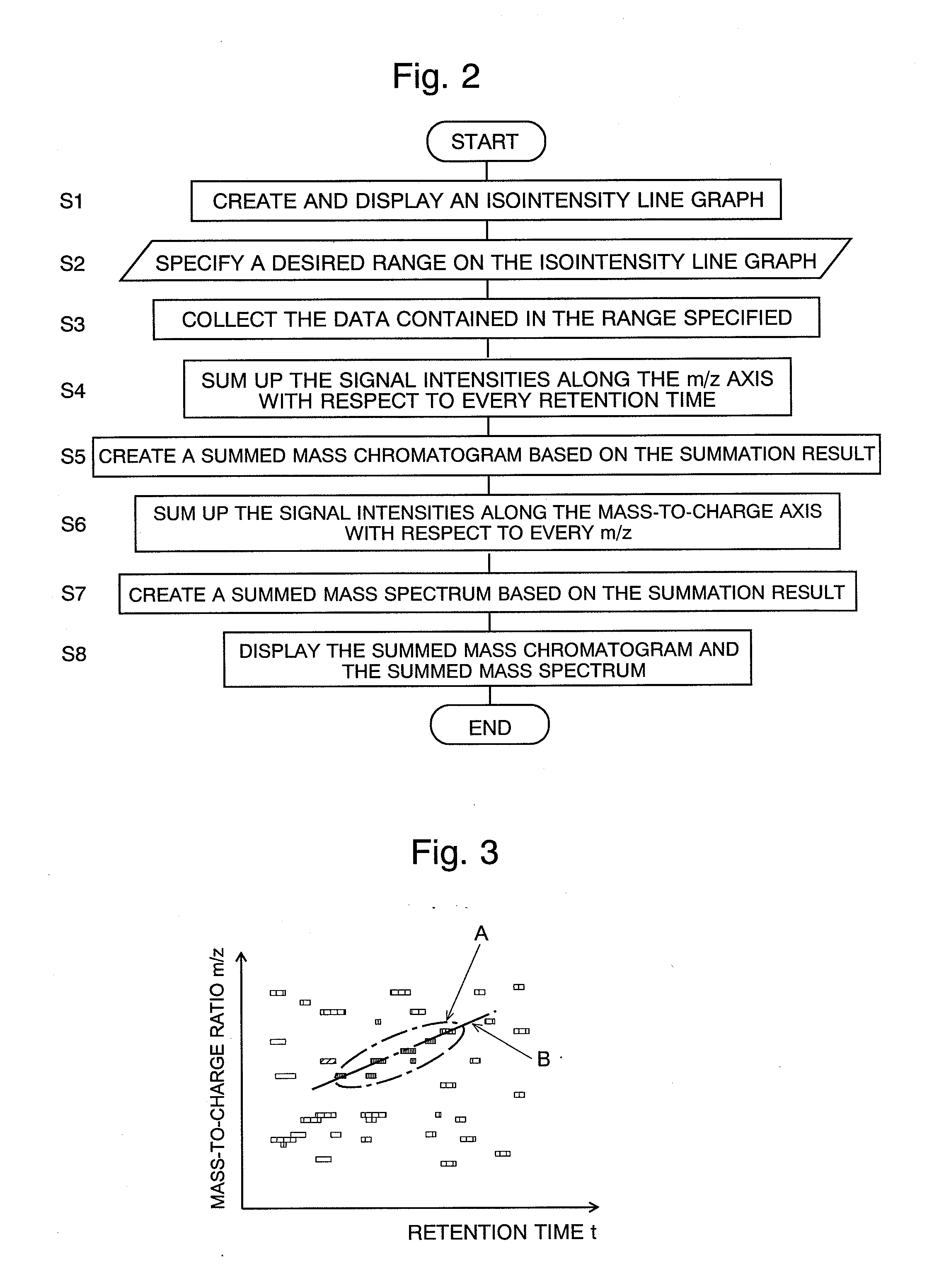 Chromatograph mass analysis data processing apparatus