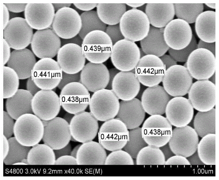 Preparation method of low-angle-dependence red polystyrene colloidal crystal film