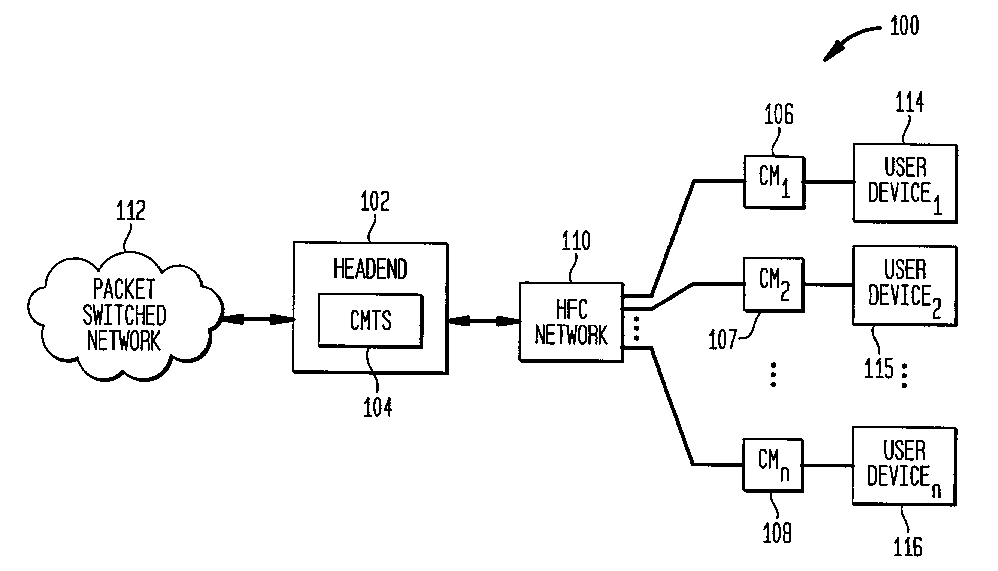 Distributed cable modem termination system (CMTS) architecture