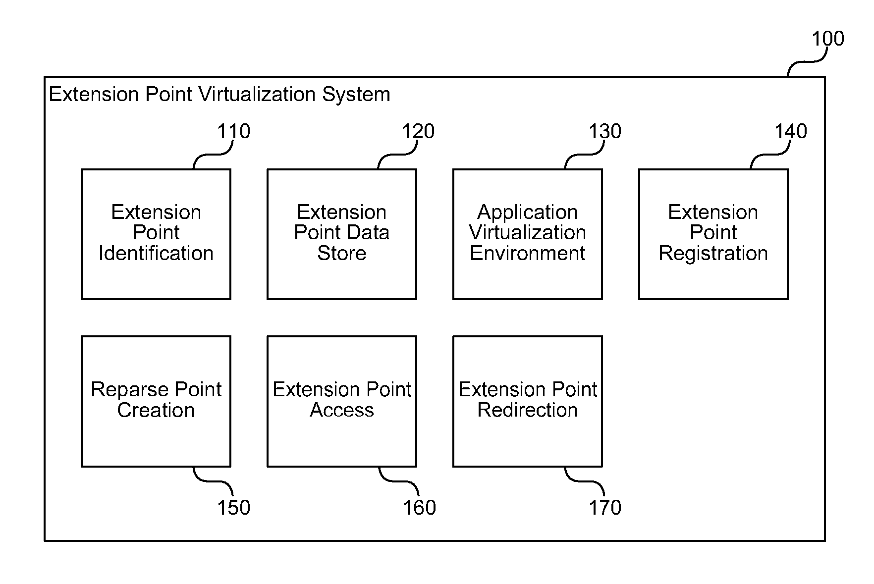 Extension point declarative registration for virtualization