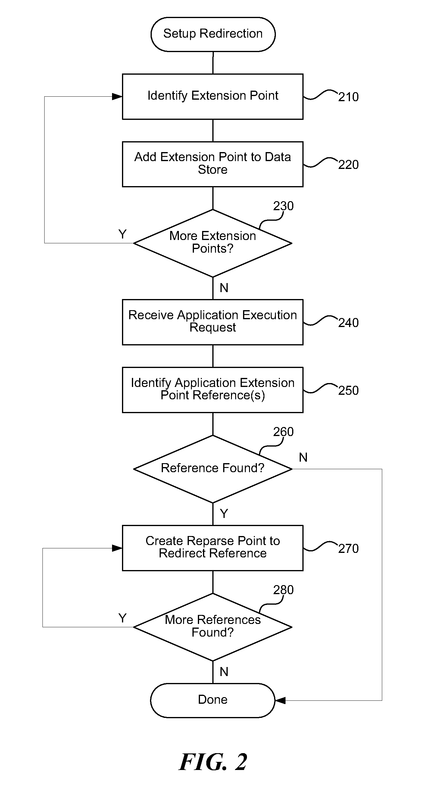 Extension point declarative registration for virtualization