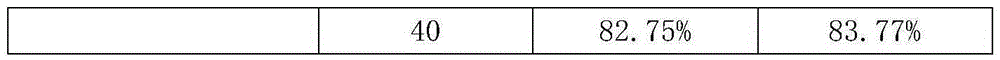 Herbicide composition containing metamifop