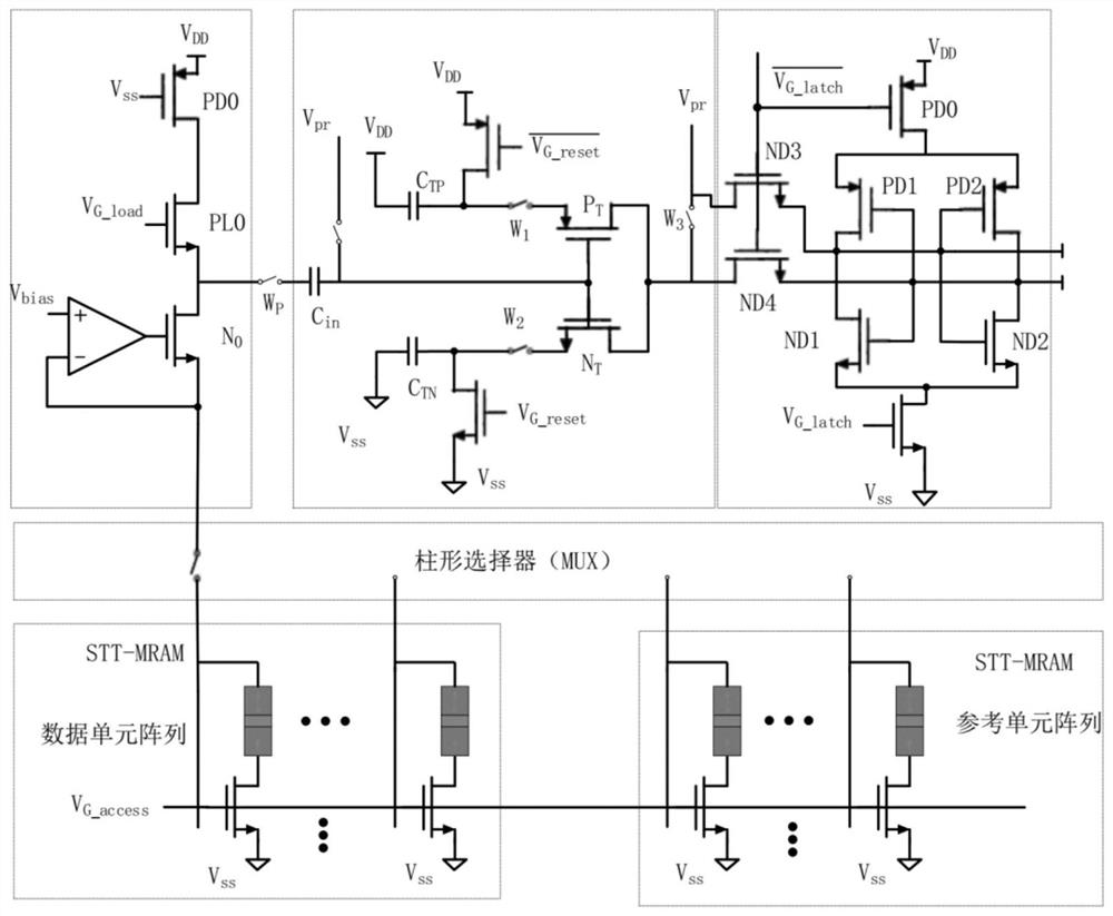 A stt-mram sensing circuit with good sensing margin