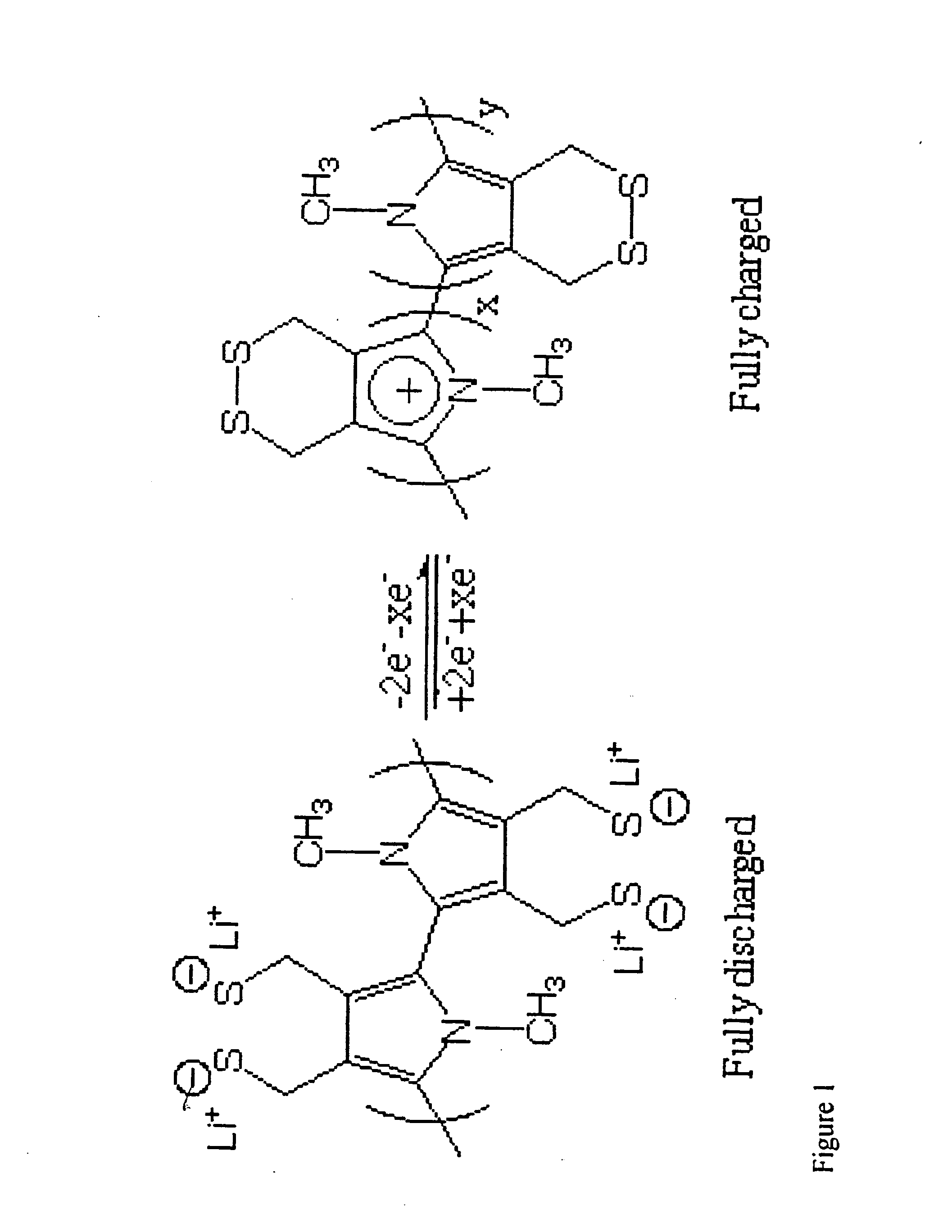 Single component sulfur-based cathodes for lithium and lithium-ion batteries