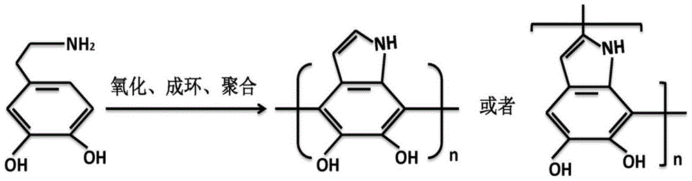 Preparation method of silicon-based anode material for lithium ion battery