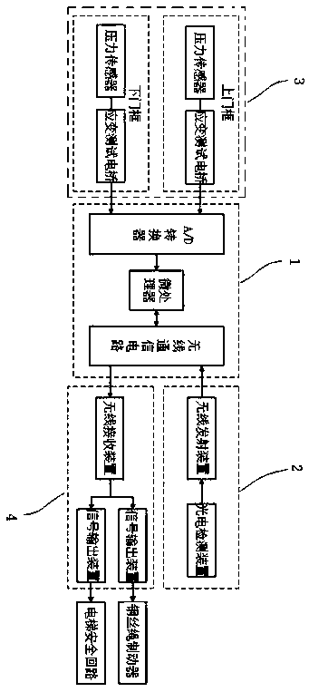 Anti-shearing elevator car door system based on pressure sensing and shearing prevention method