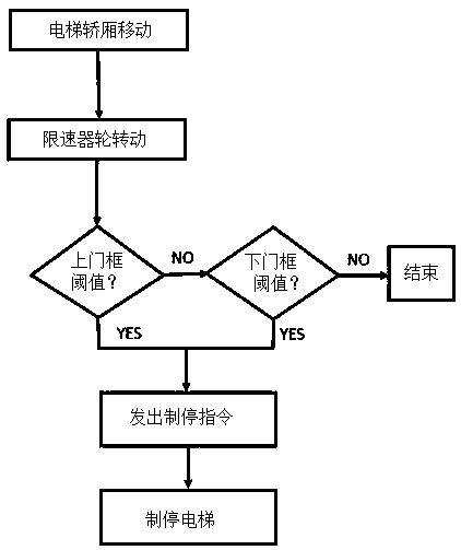 Anti-shearing elevator car door system based on pressure sensing and shearing prevention method