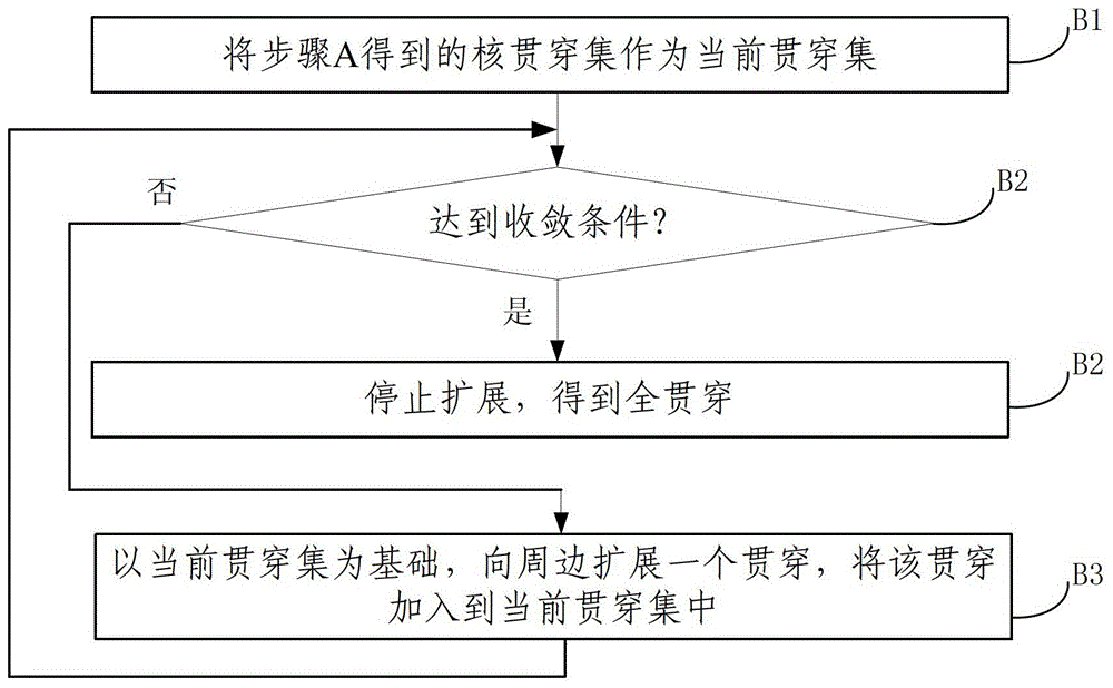 A Method for Evolutionary Analysis on Anonymous Graph Data