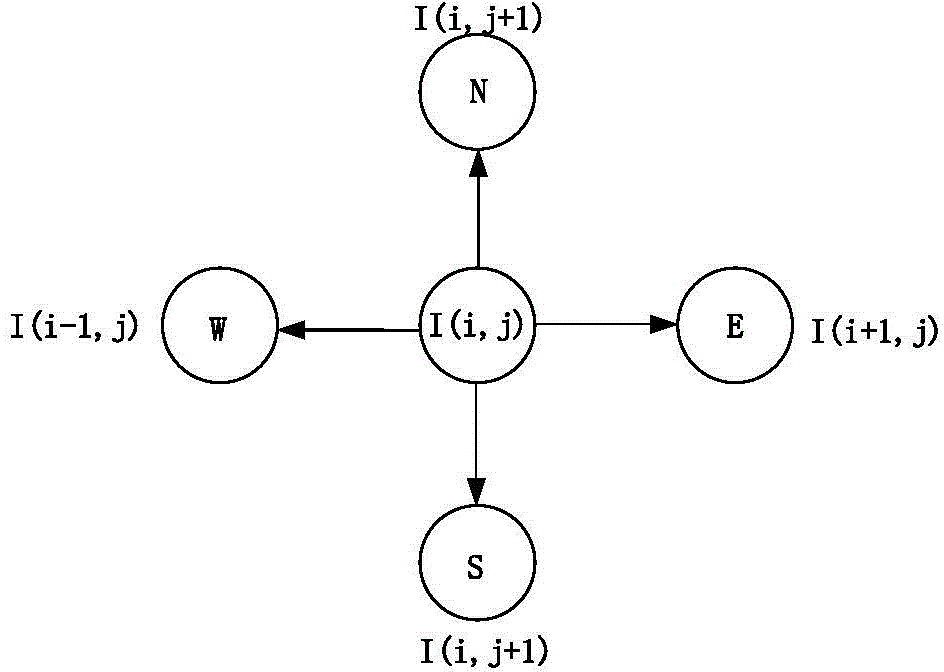 Edge-preserving-based weighted anisostropic diffusion filtering method