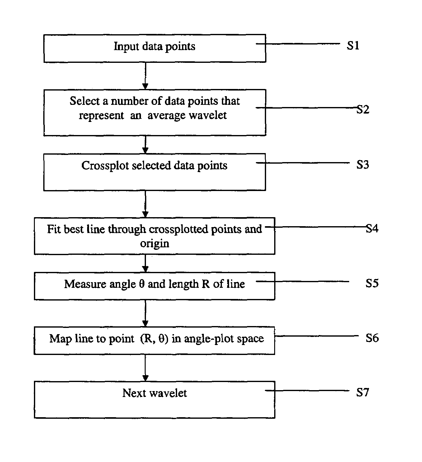 Crossplot analysis of A.V.O. anomolies in seismic surveying