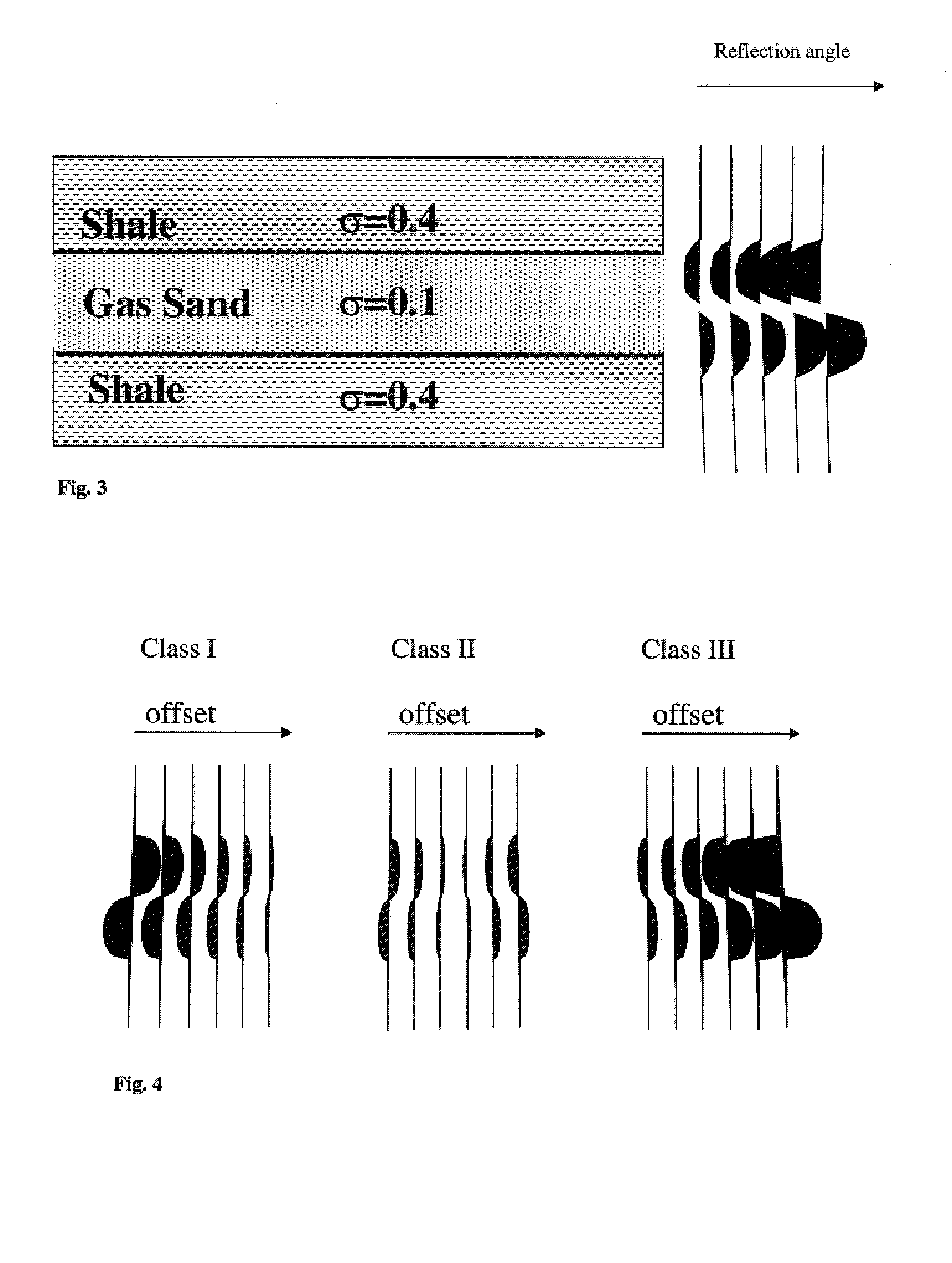 Crossplot analysis of A.V.O. anomolies in seismic surveying