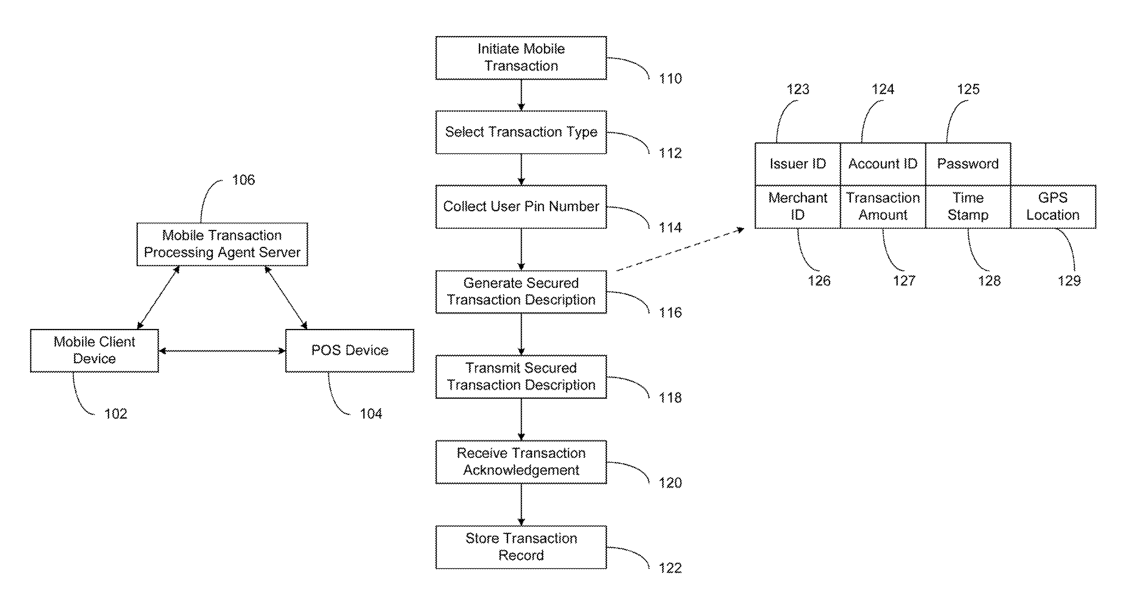 Secured transaction system