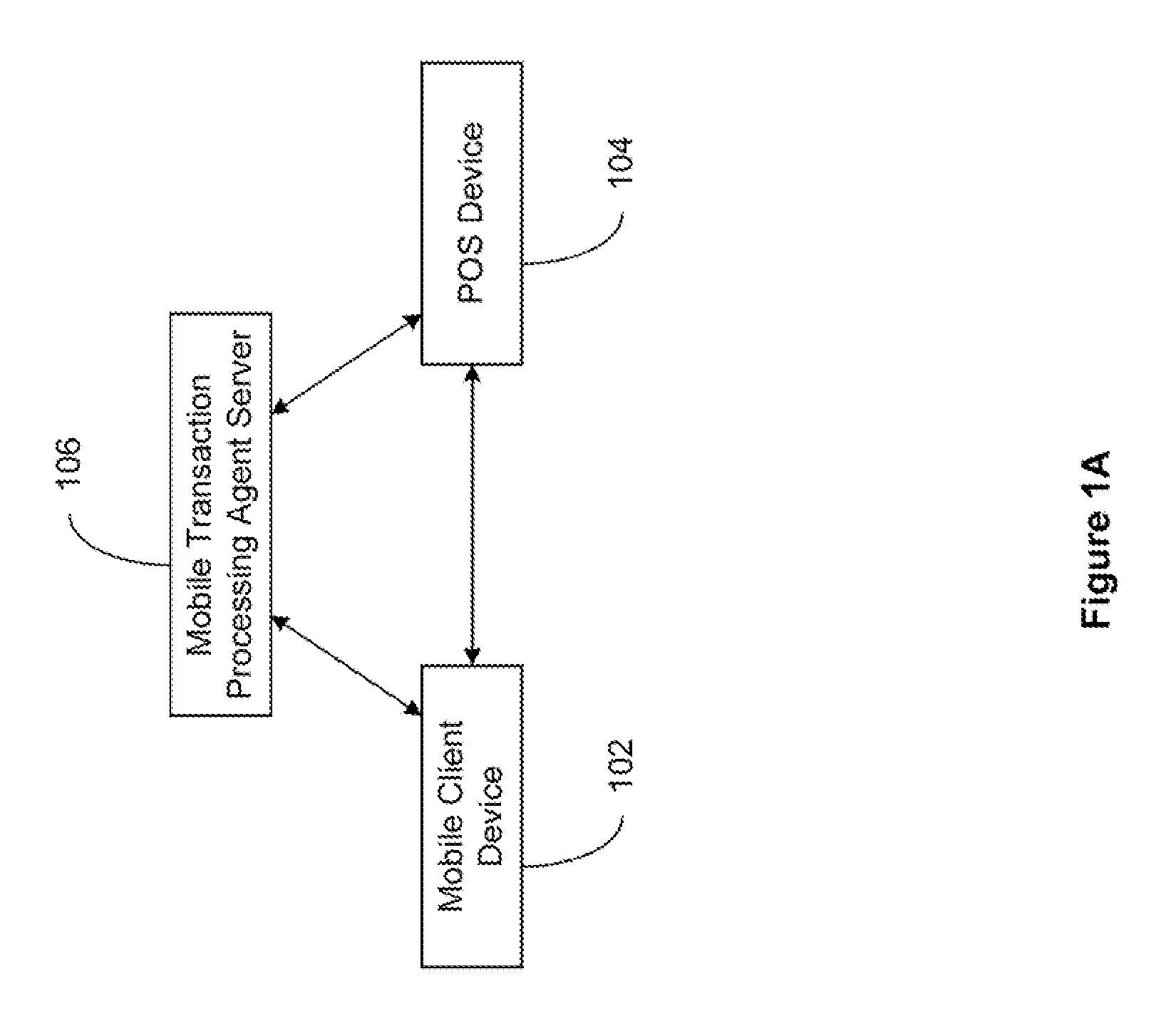 Secured transaction system