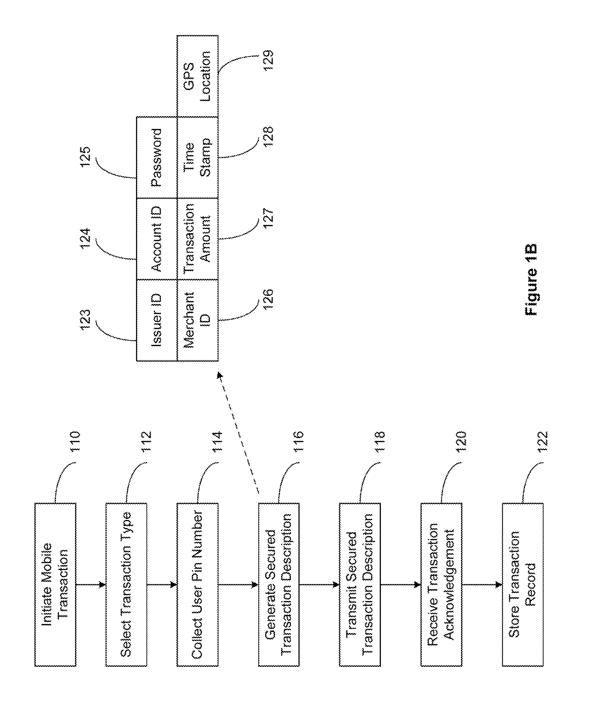 Secured transaction system