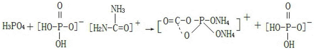 A kind of production method of preparing potassium dihydrogen phosphate by-product green onion special fertilizer