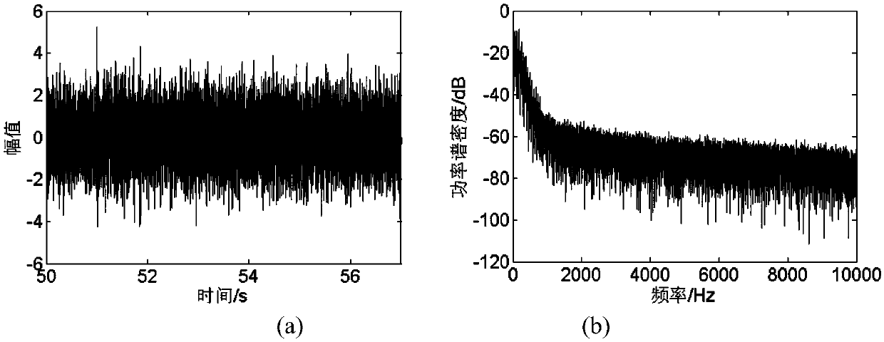 A propeller shaft frequency searching method based on improved noise envelope signal recognition