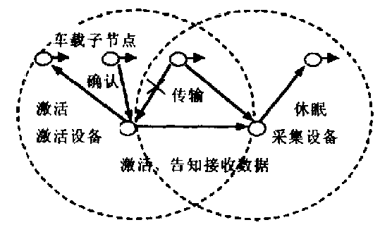 Automatic vehicle identification system based on ZigBee