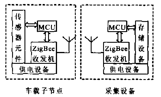 Automatic vehicle identification system based on ZigBee