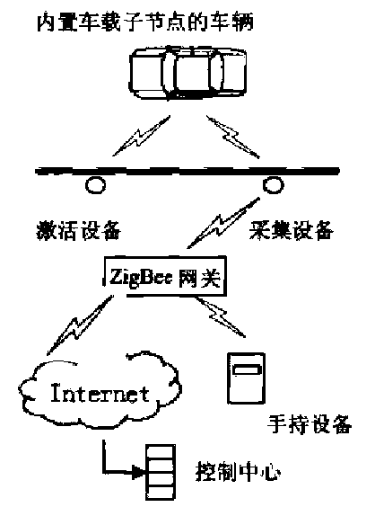 Automatic vehicle identification system based on ZigBee