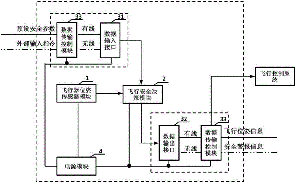 A flight monitoring device for safe operation of agricultural aircraft and its control algorithm