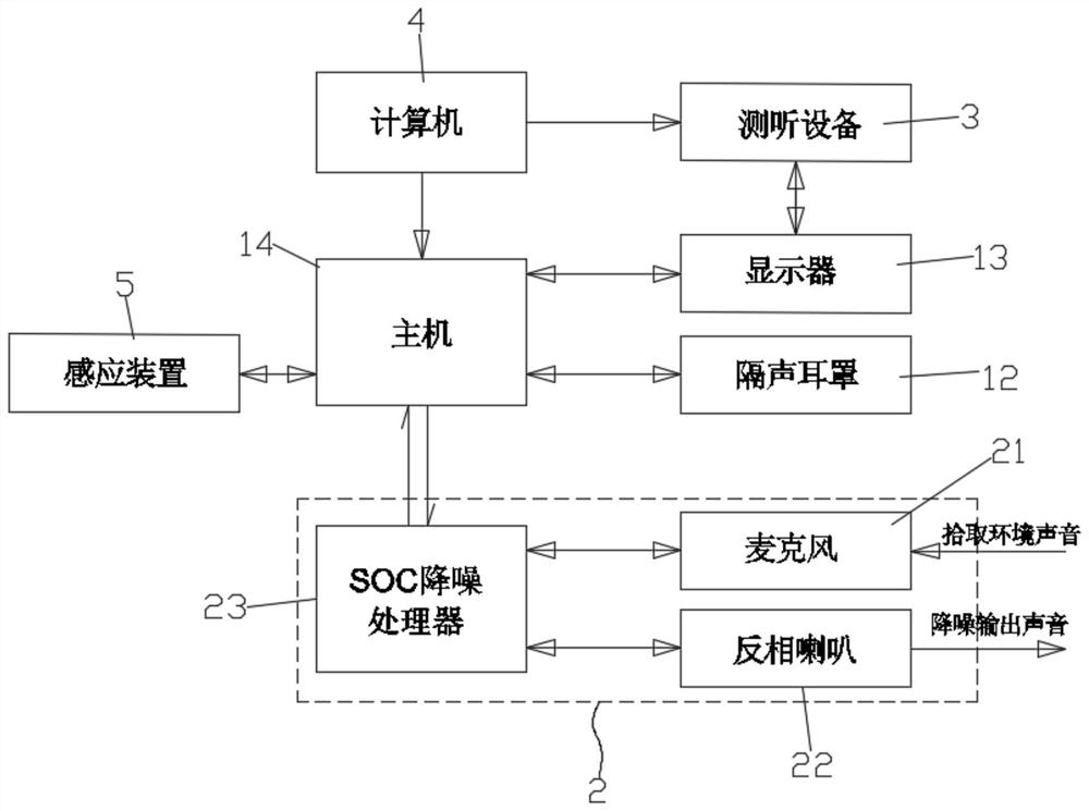 Audiometry system with intelligent noise reduction function