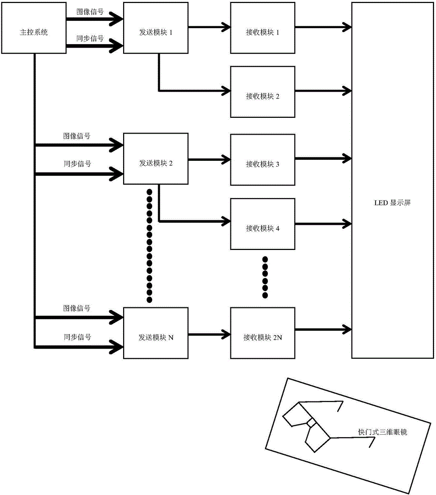 Shutter type LED three-dimensional display control system