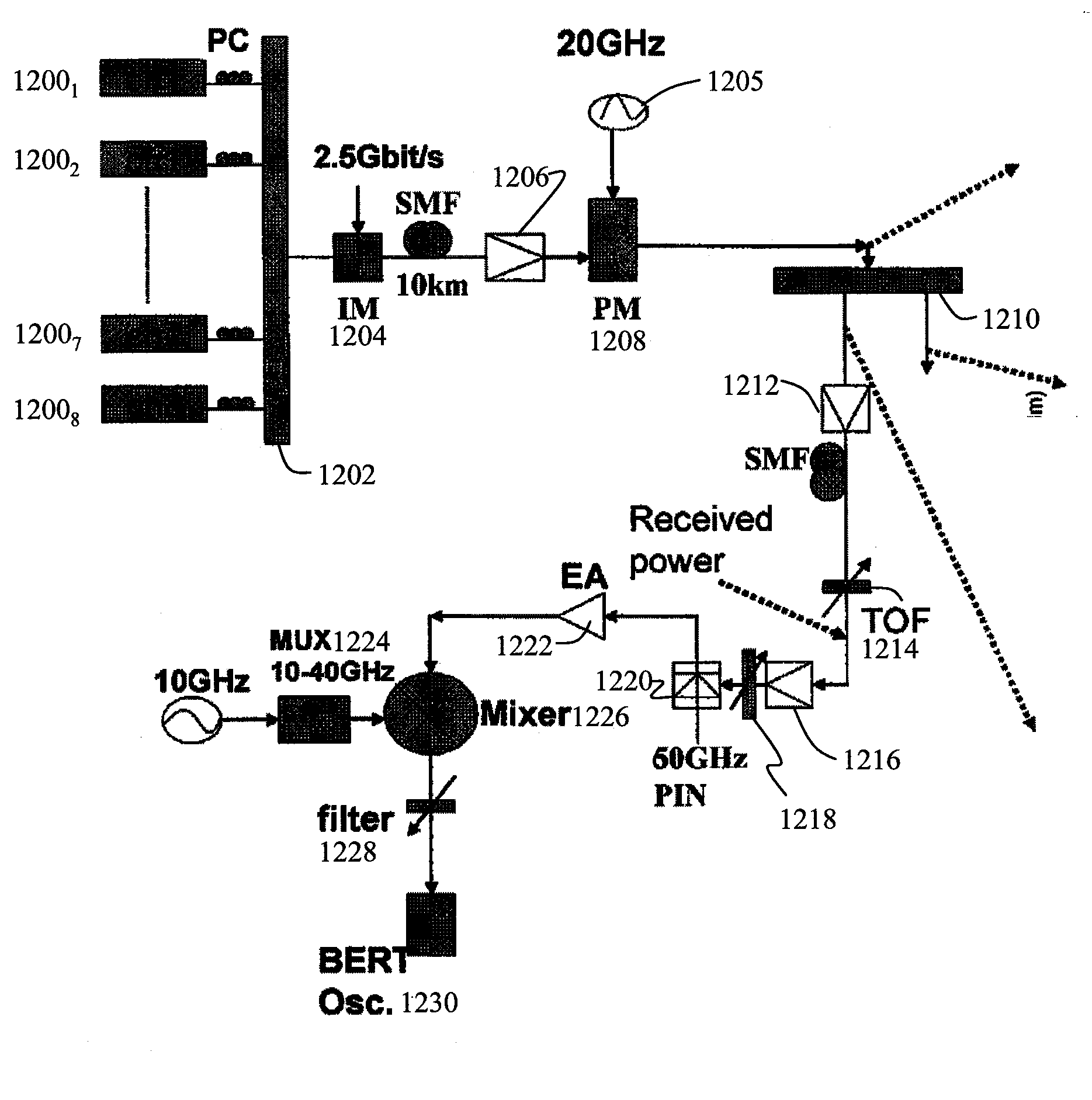 Optical Communication System and Method for Generating Dark Return-to-Zero and DWDM Optical MM-Wave Generation for ROF Downstream Link Using Optical Phase Modulator and Optical Interleaver