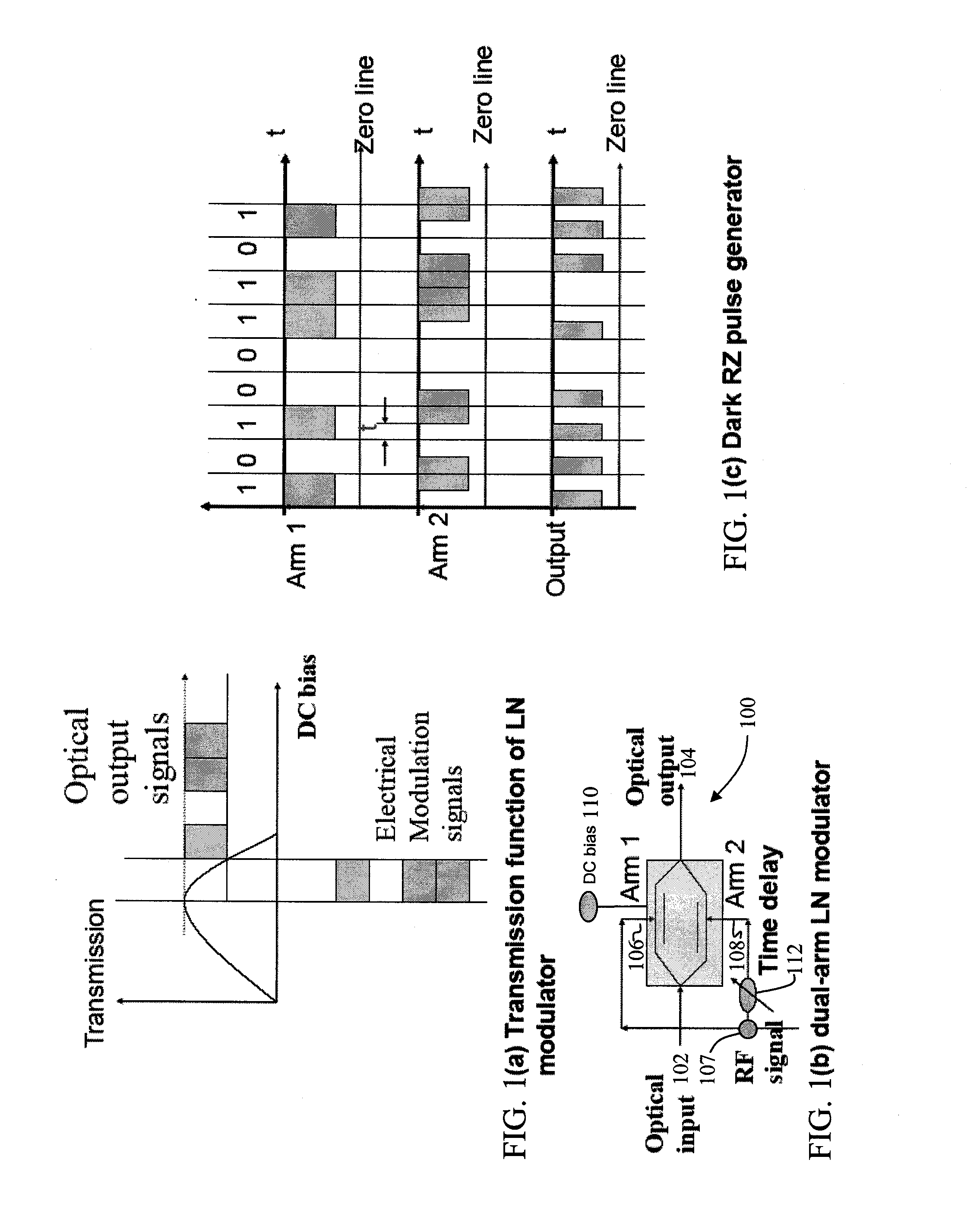 Optical Communication System and Method for Generating Dark Return-to-Zero and DWDM Optical MM-Wave Generation for ROF Downstream Link Using Optical Phase Modulator and Optical Interleaver