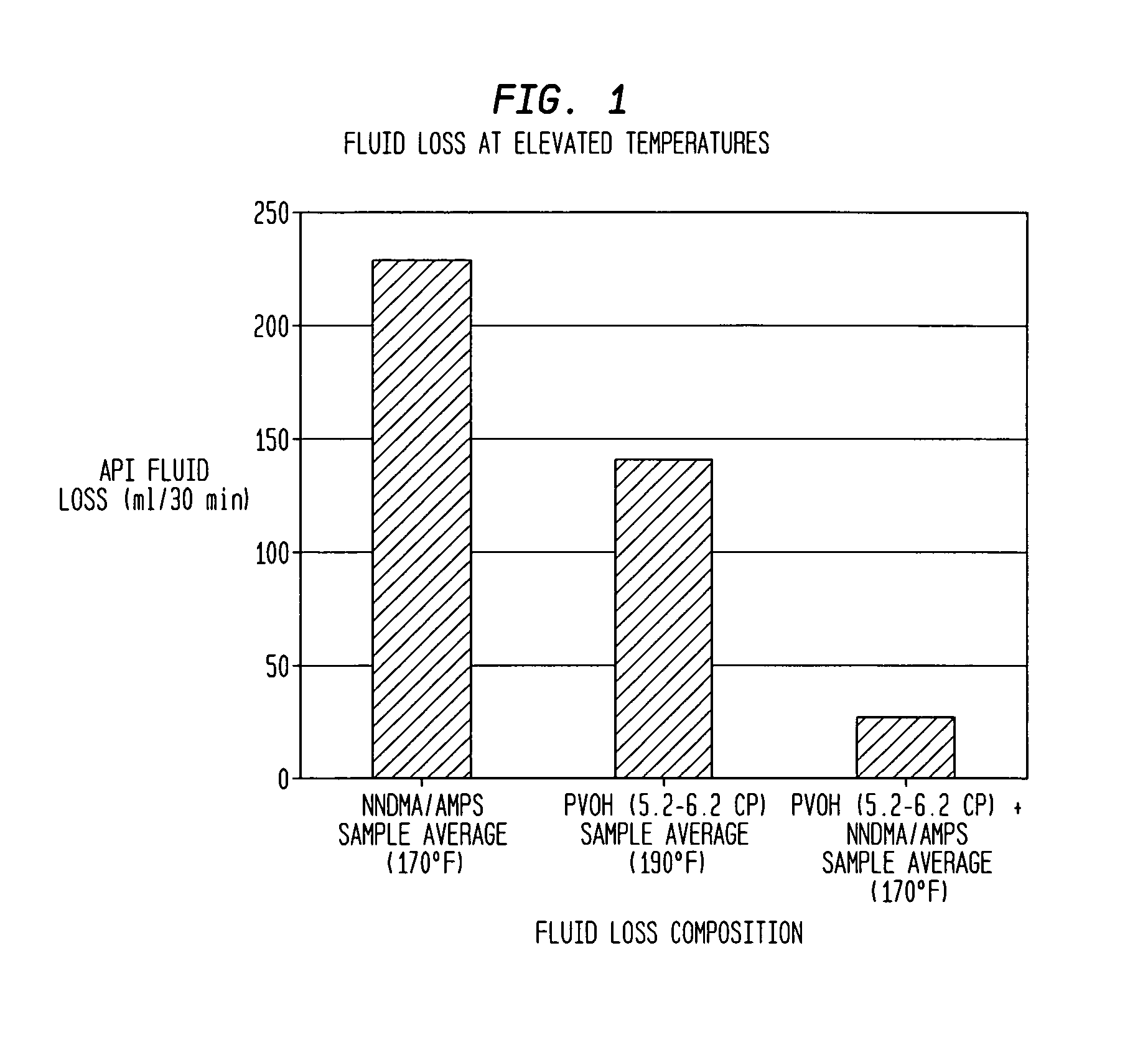 Fluid loss concentrate for hydraulic cement