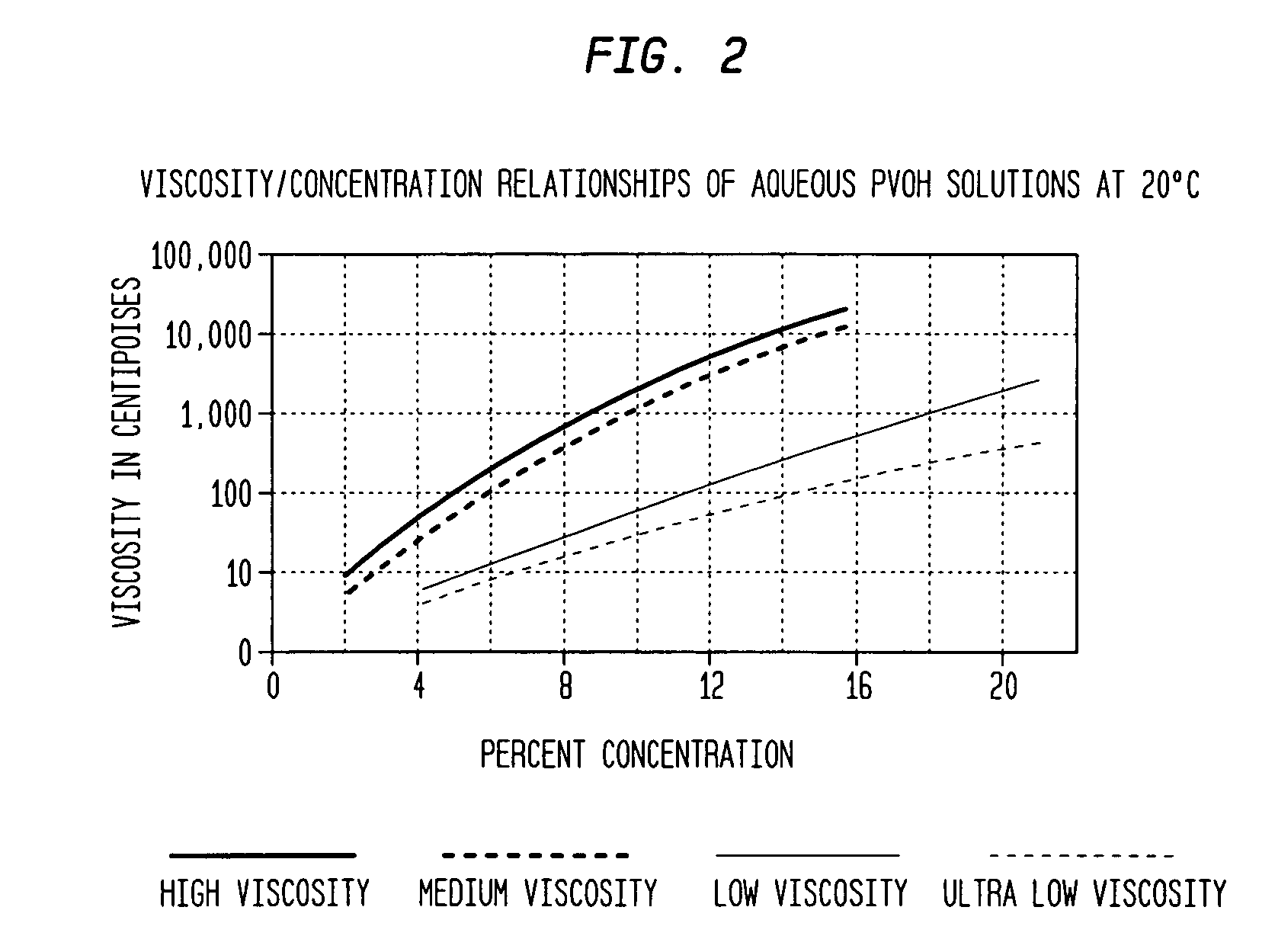 Fluid loss concentrate for hydraulic cement