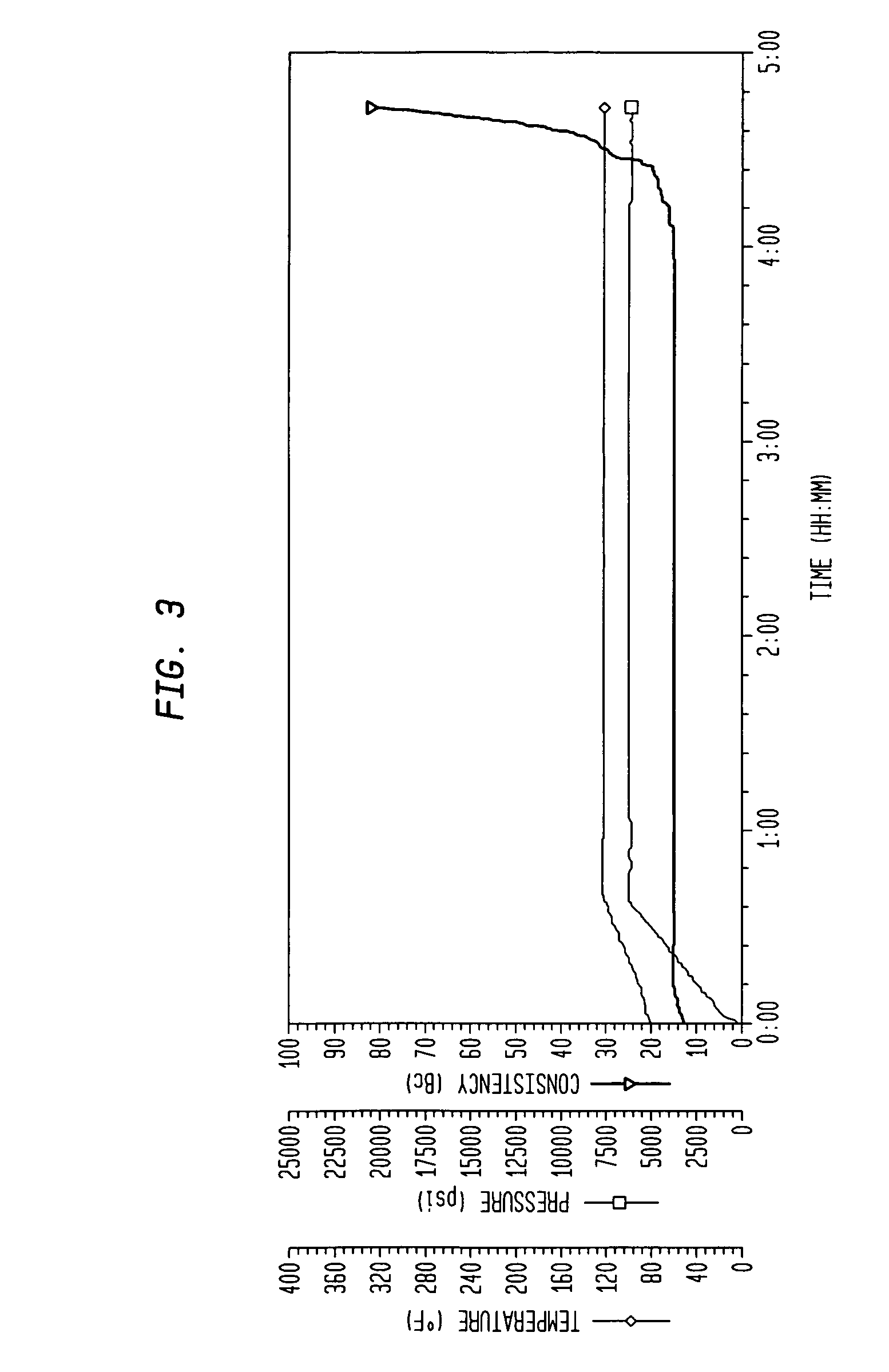 Fluid loss concentrate for hydraulic cement