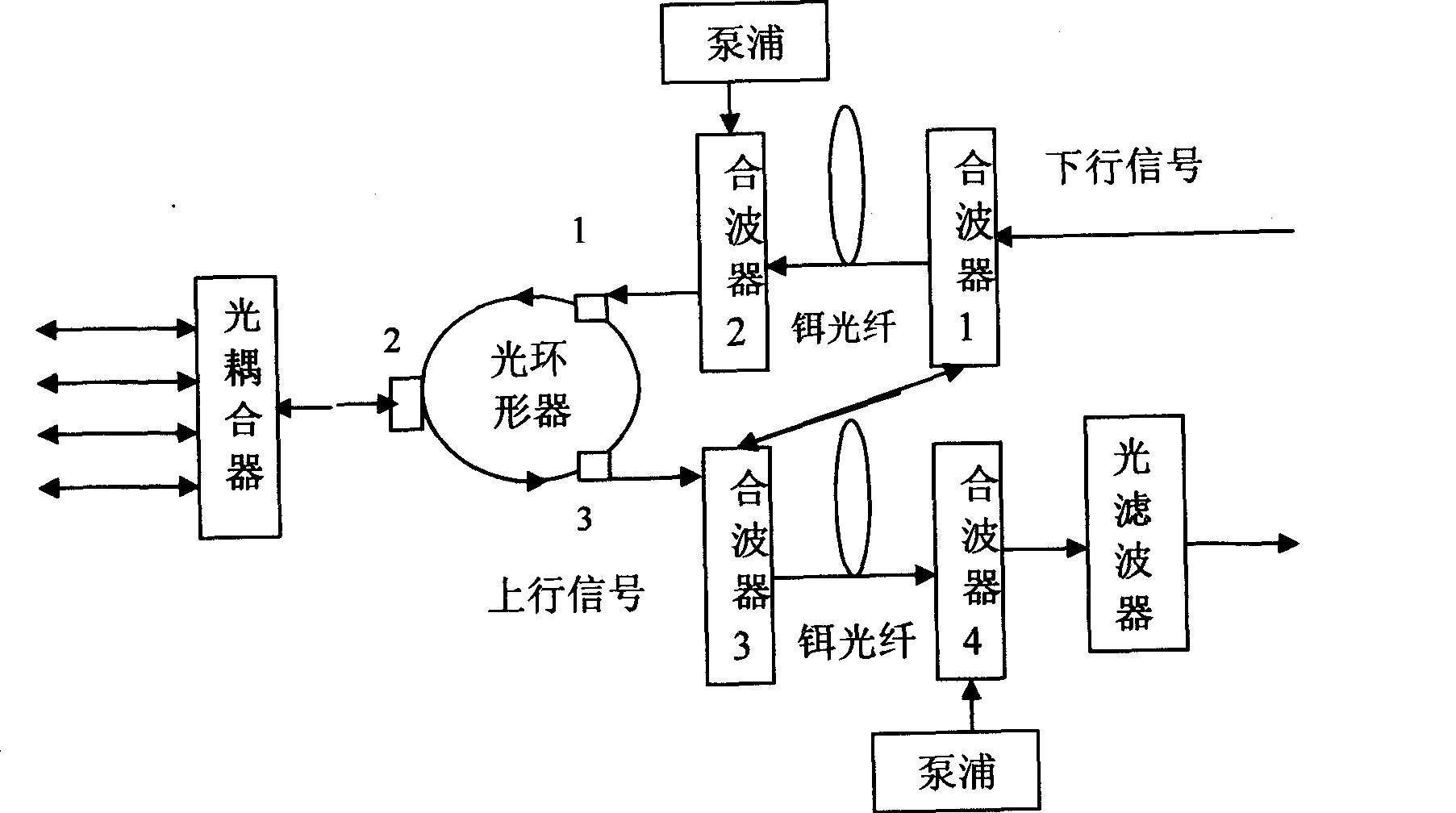 Multiport input/output single-fiber bidirectional erbium-doped fiber amplifier