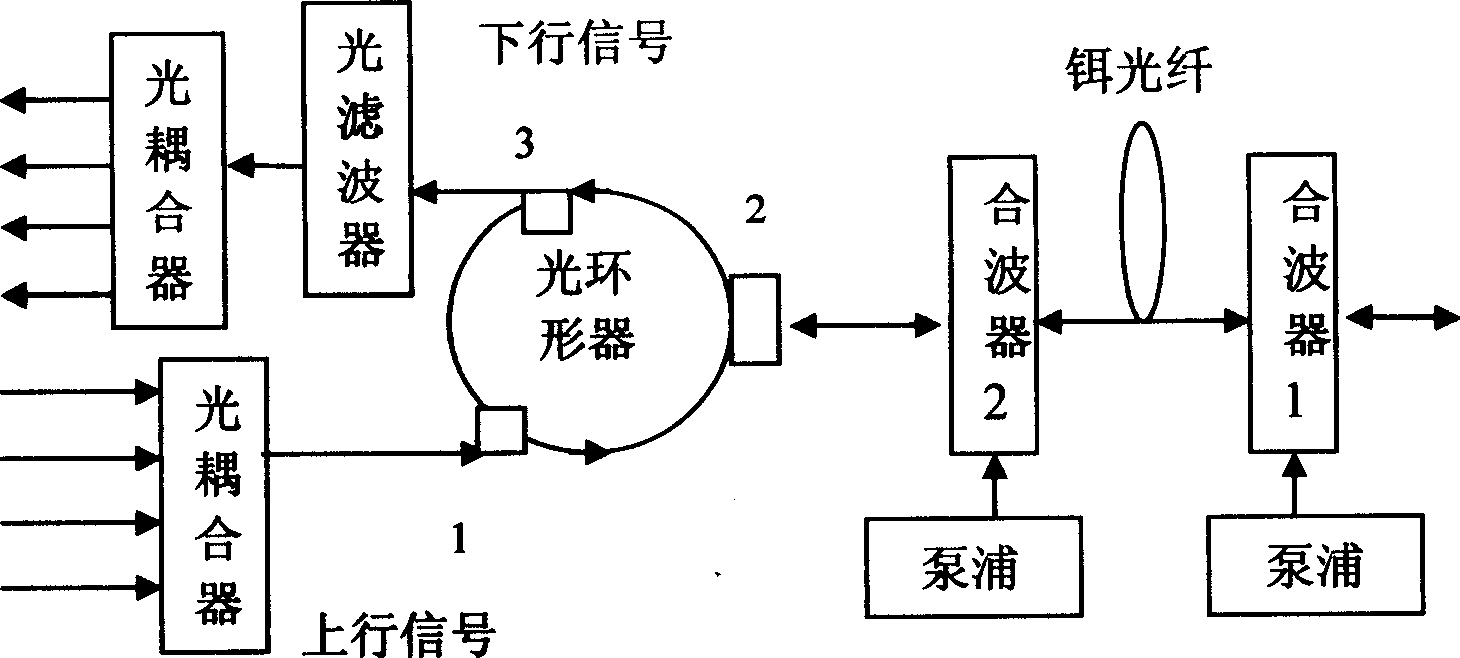 Multiport input/output single-fiber bidirectional erbium-doped fiber amplifier