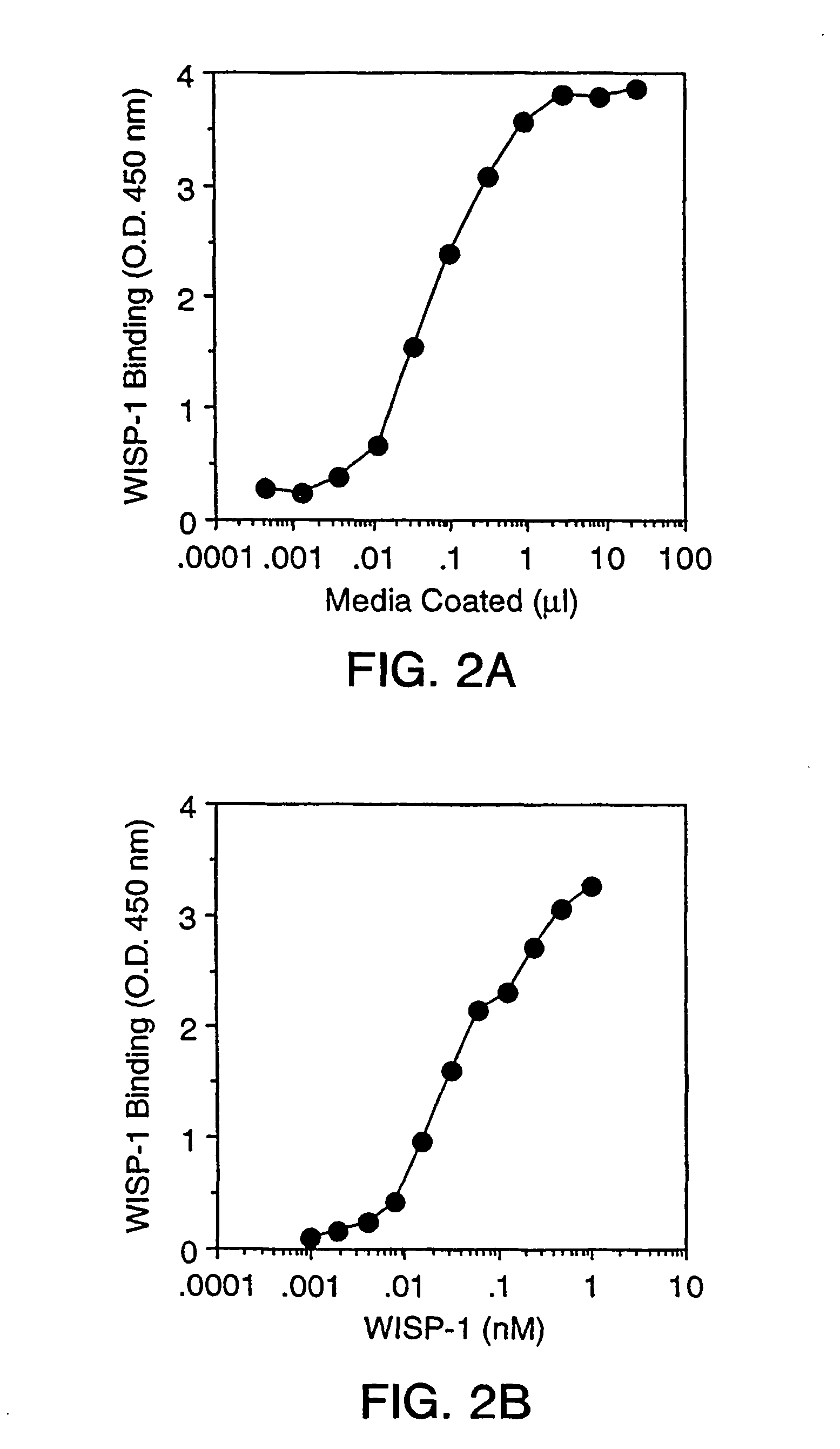 Methods of treatment using wisp polypeptides