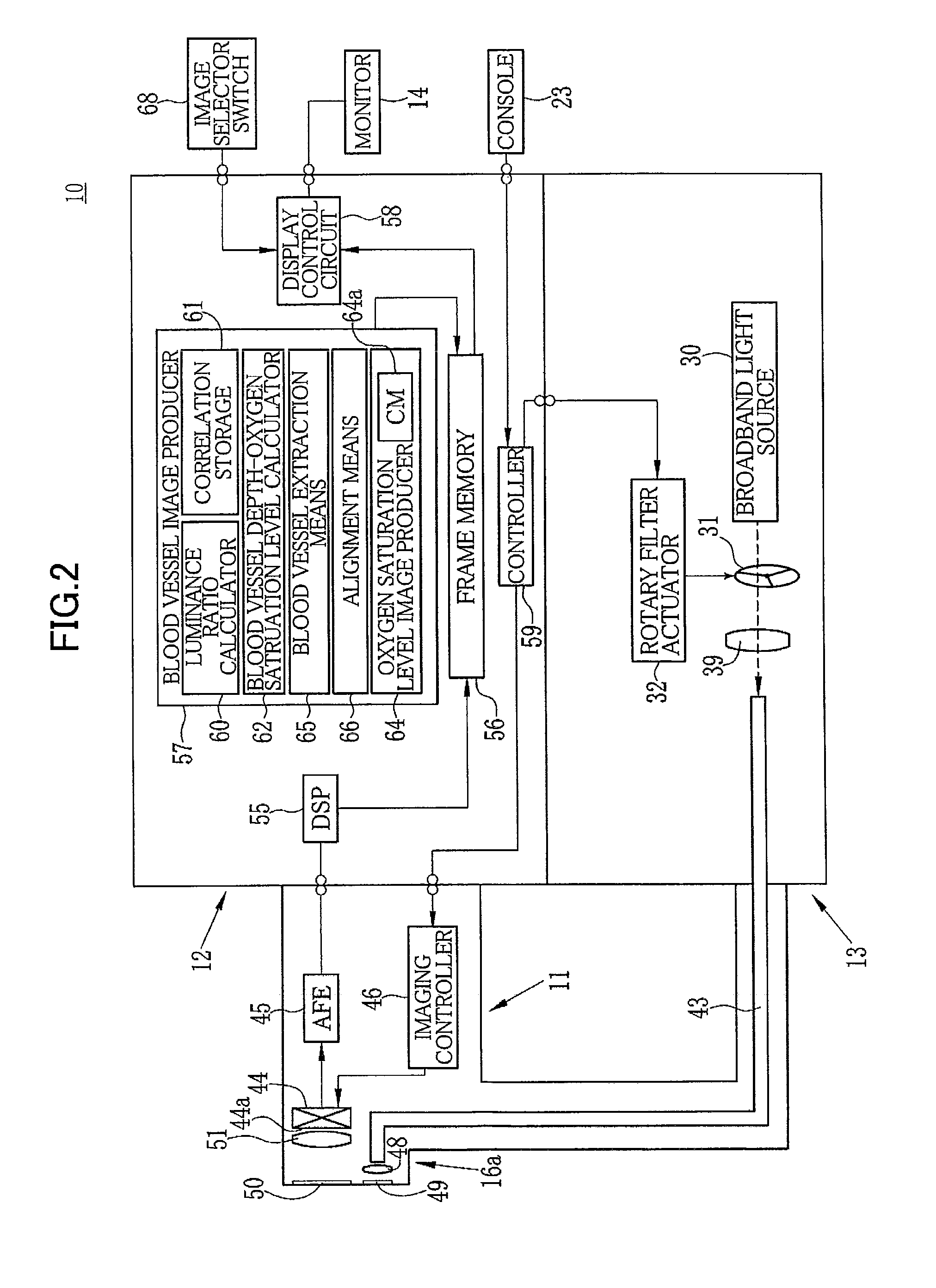 Electronic endoscope system