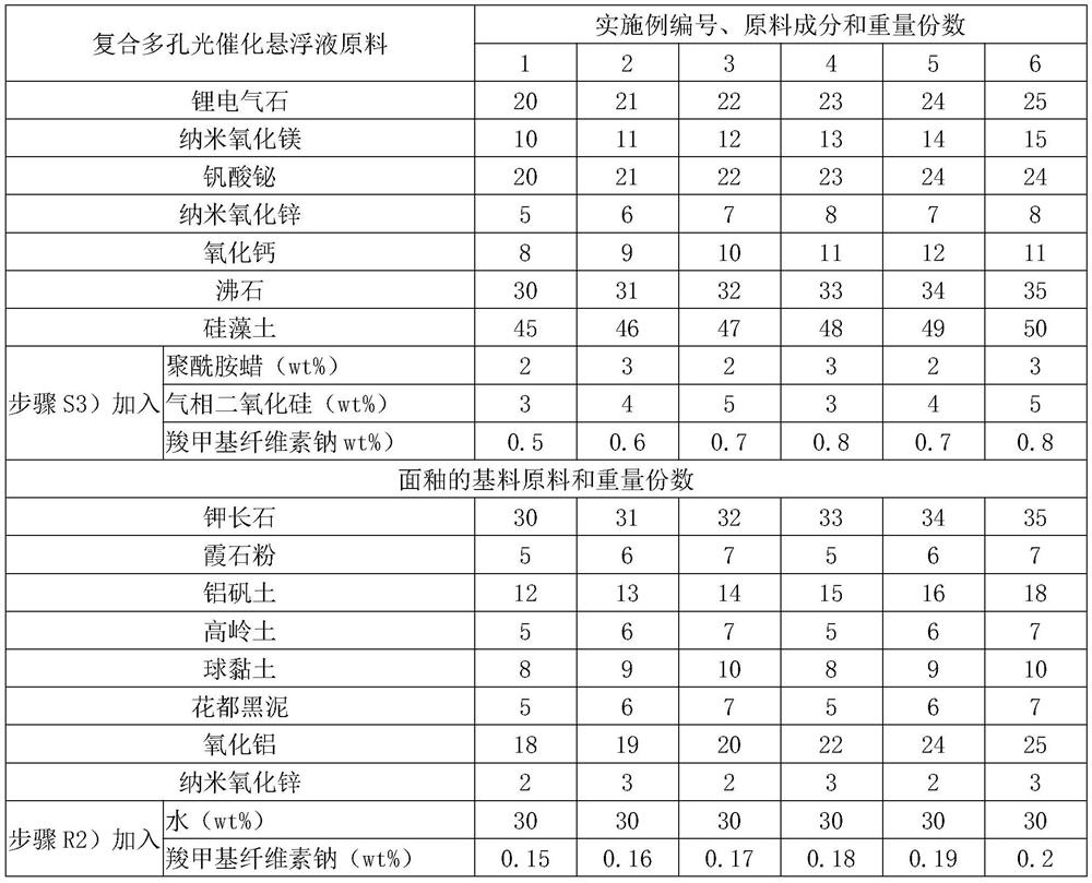 Photocatalytic negative ion ceramic tile containing modified porous material and preparation process of ceramic tile