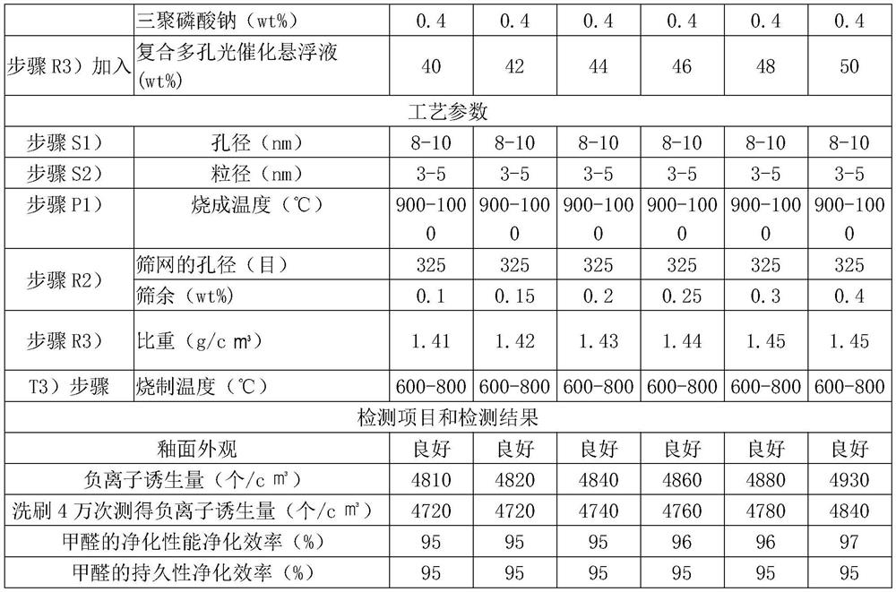 Photocatalytic negative ion ceramic tile containing modified porous material and preparation process of ceramic tile