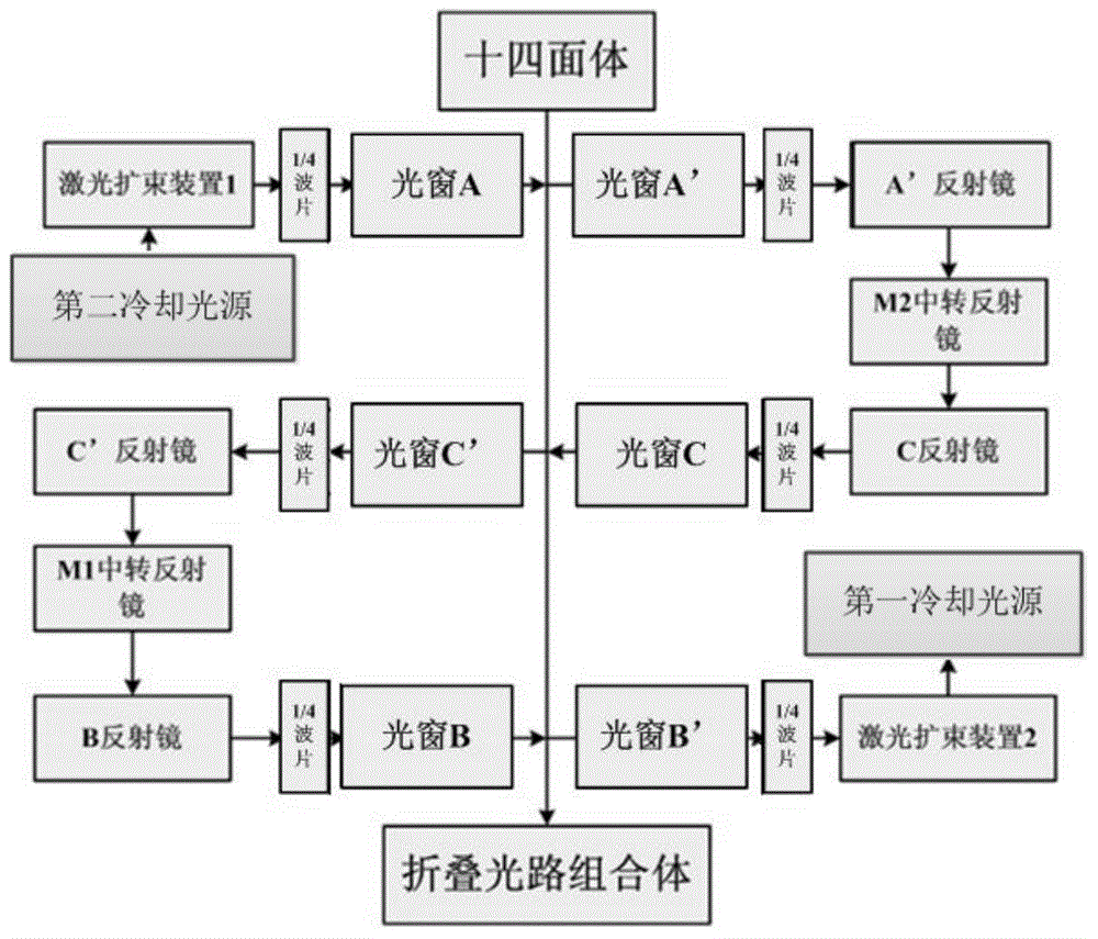 Folding light path laser cooling atom device