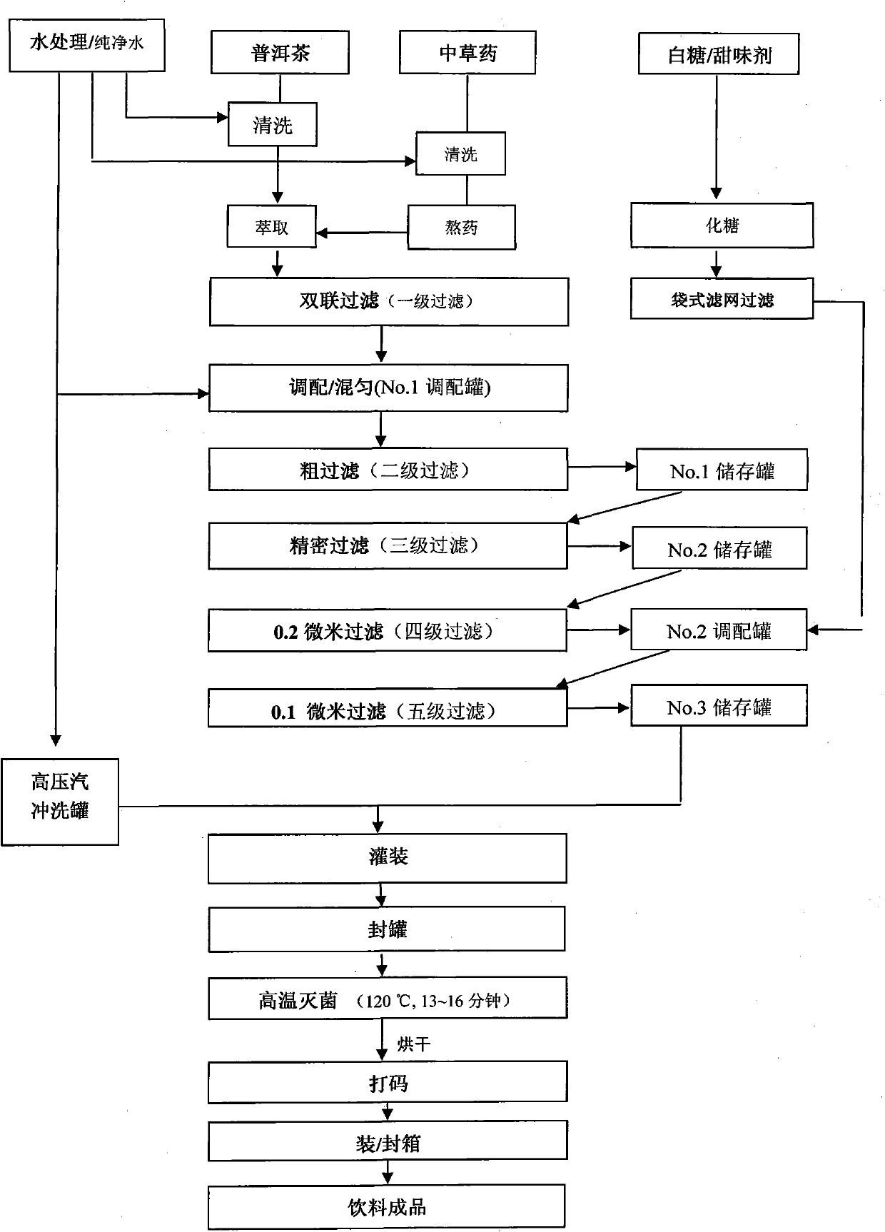 Pu'er antipyretic beverage and preparation method thereof