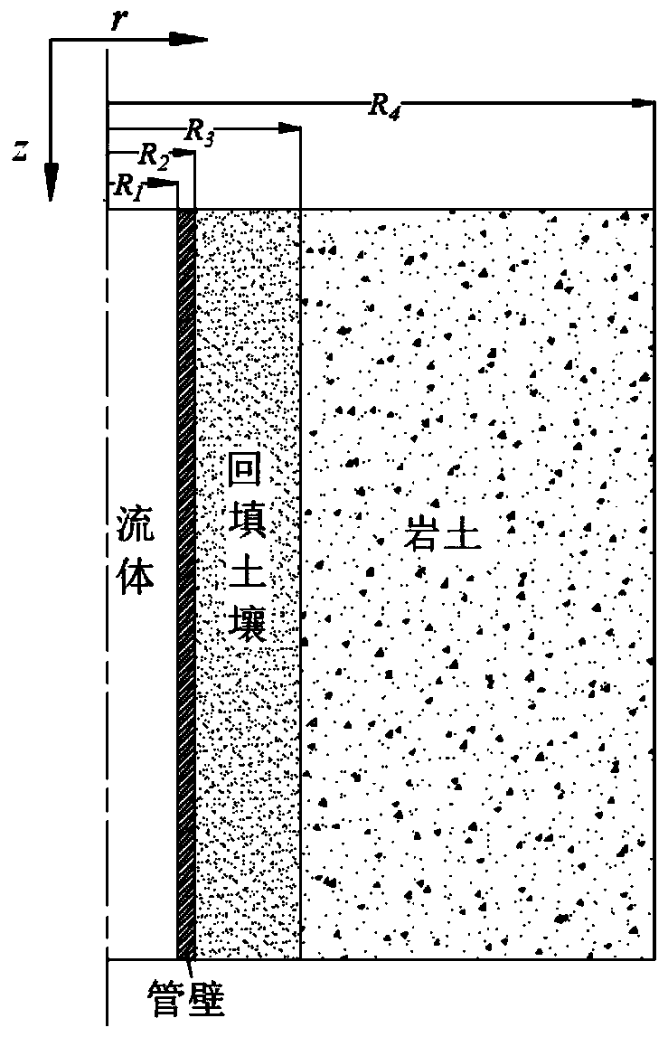 Heat transfer coupling simulation order reduction method for buried pipe heat exchanger