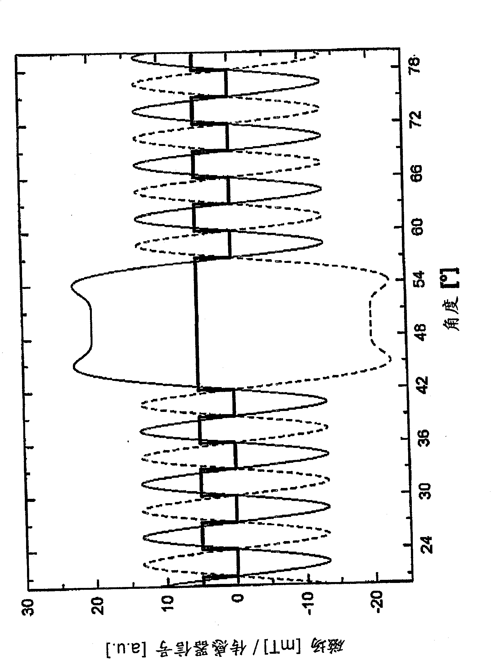 Device for contactless determination of rotation and/or position of an object having an encoder