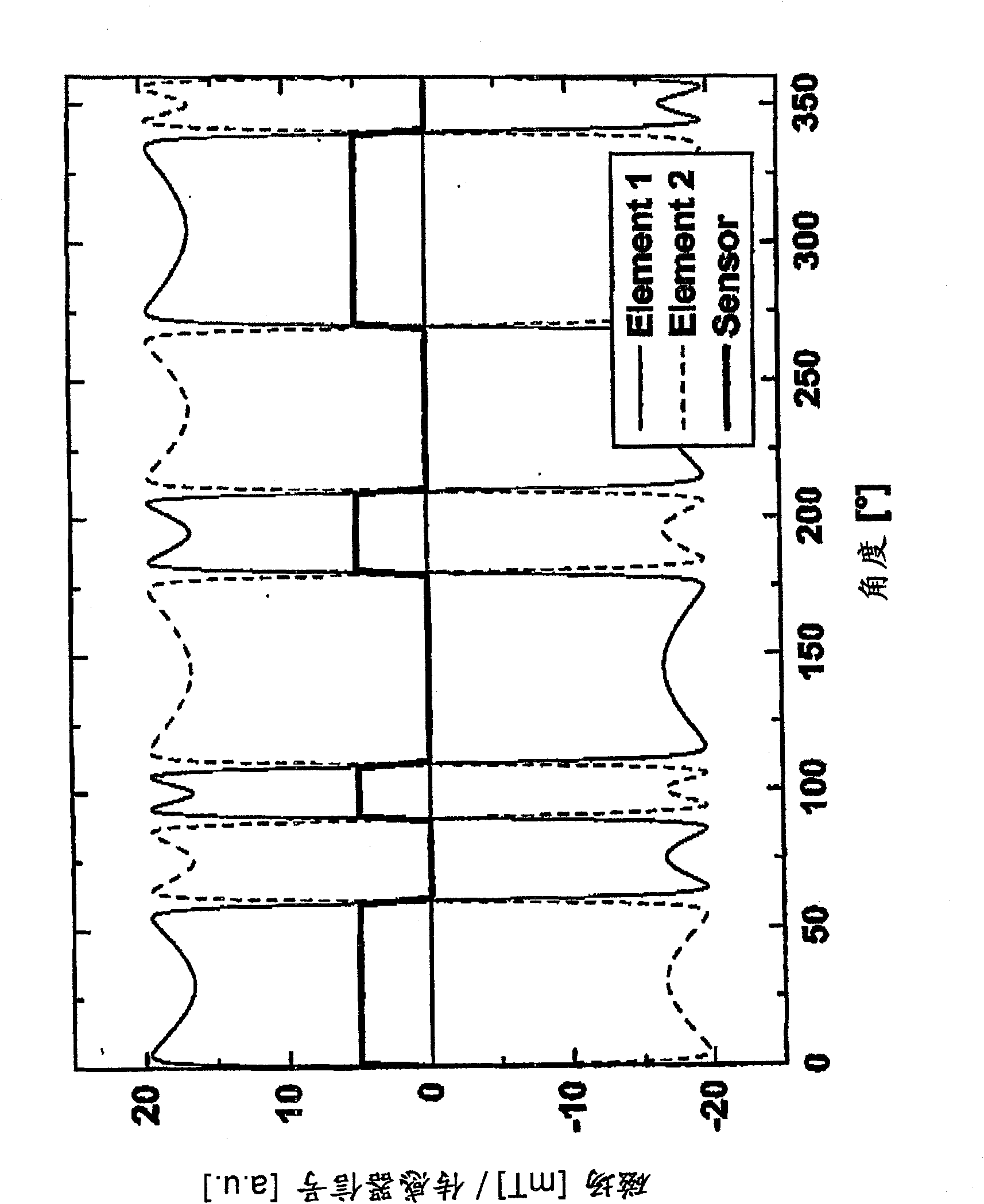 Device for contactless determination of rotation and/or position of an object having an encoder