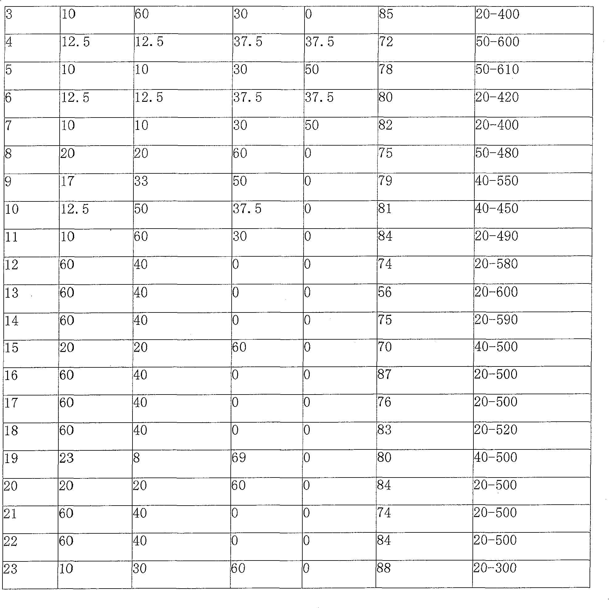 Precursor micelle prepn and its production process